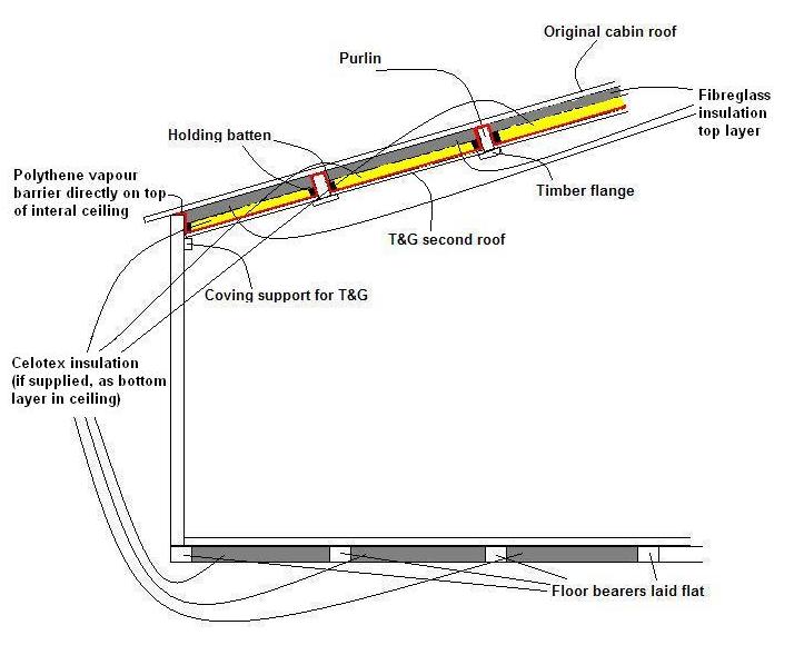 Log Cabin Installation Guide Timber Buildings UK, Timber Buildings UK