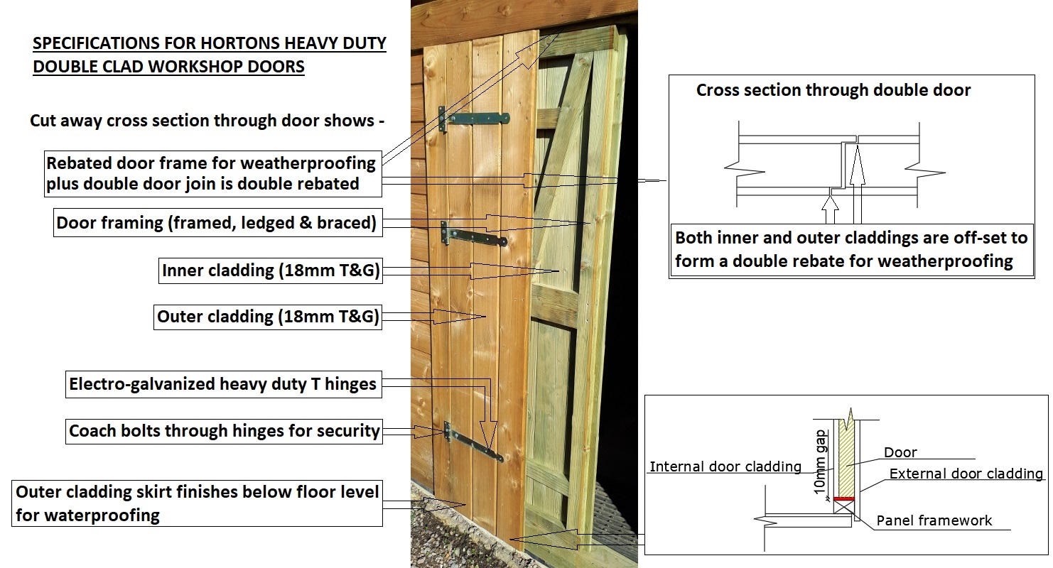 7ft x 13ft Easibuild heavy duty garden workshop