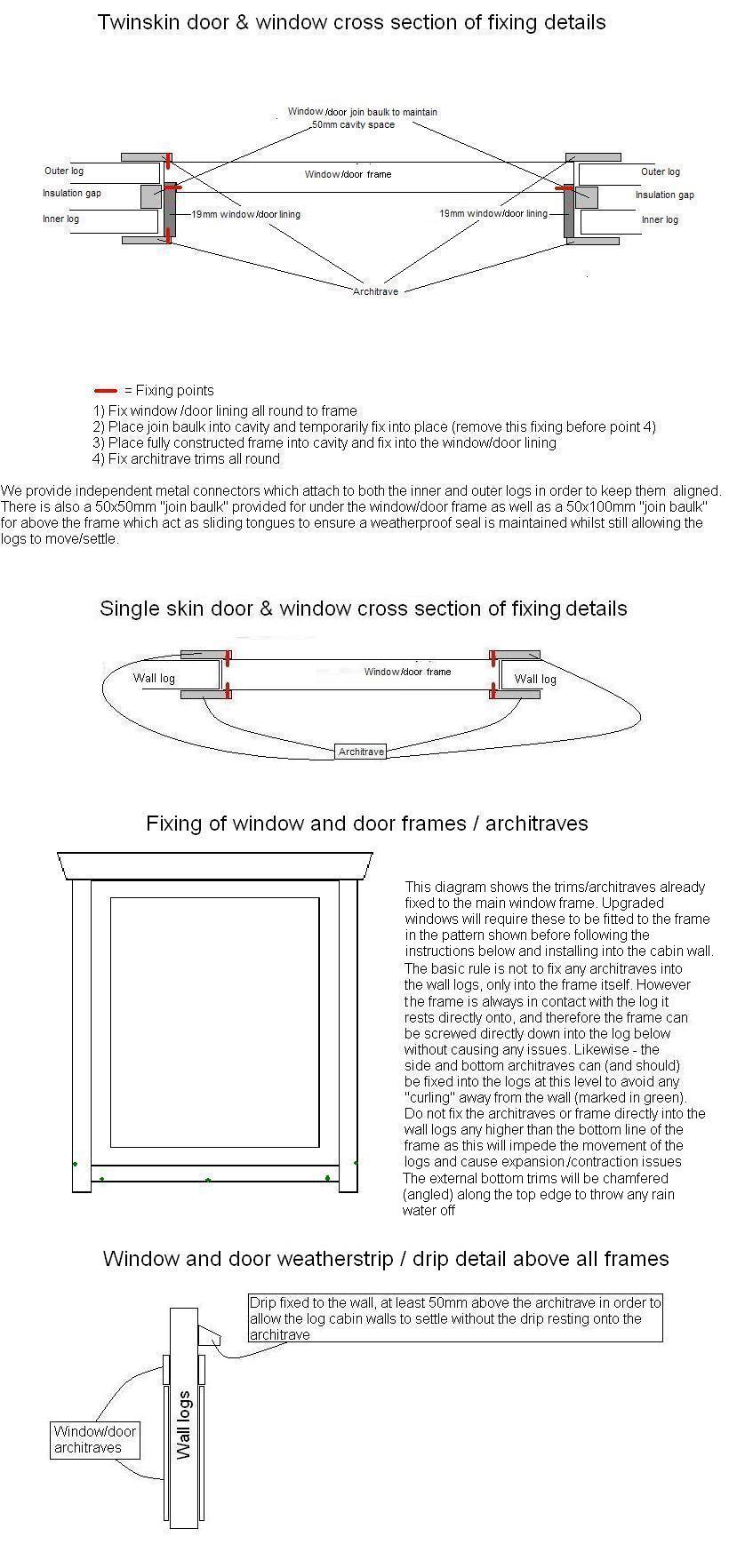 How to fit windows and doors into log cabins