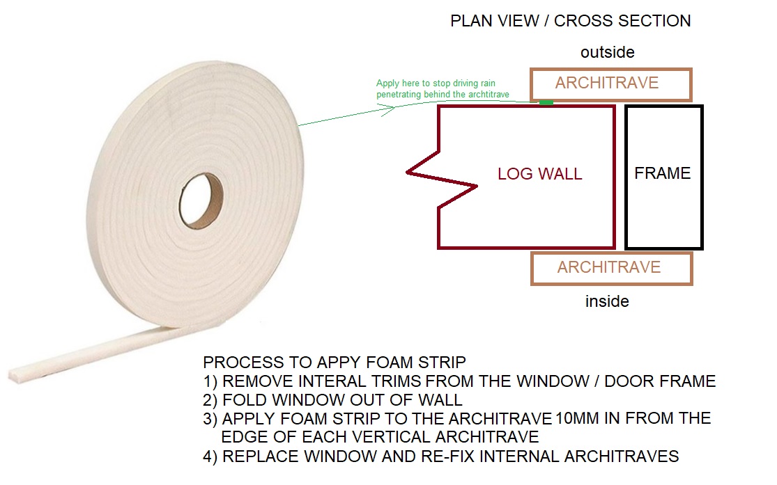 Weatherproofing strip