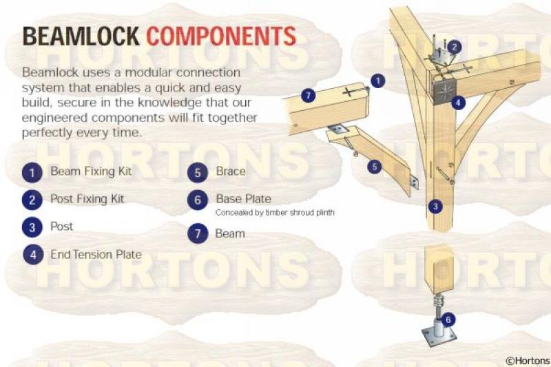 Post & Beam Lock Joint triple room over timber garage - Click Image to Close